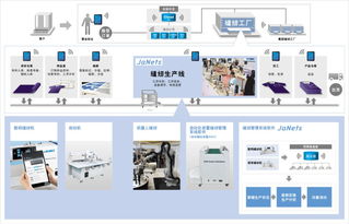 缝纫机都这么先进了 强势围观日本JUKI数字化缝制系统
